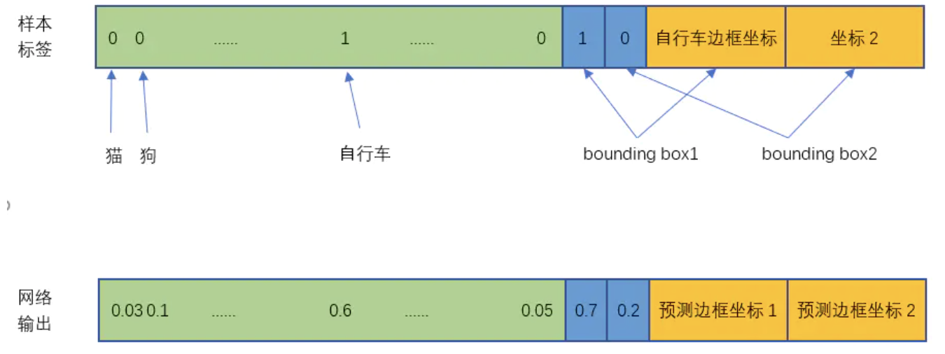 损失函数