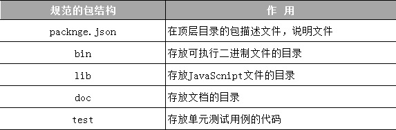 规范的包目录结构