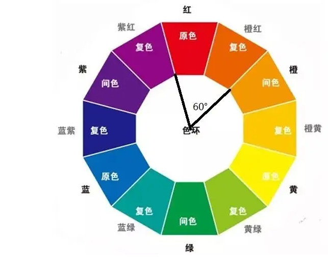 邻近色营造统一感