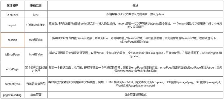 1672366592090_page指令的常用属性.jpg