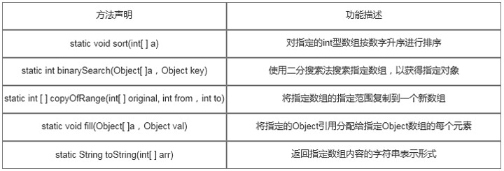 1672715092958_Arrays工具类的常用方法.jpg