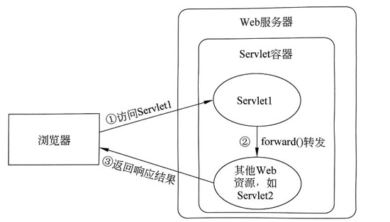 1673323239557_forward()方法工作原理.jpg