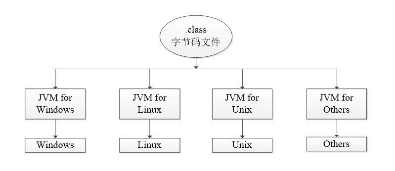 1673681750049_字節碼文件.png