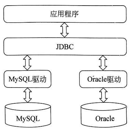 1674971588403_应用程序使用JDBC访问数据库方式.jpg