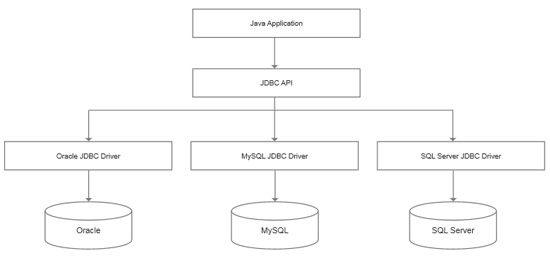 1675653683146_使用JDBC访问数据库.jpg