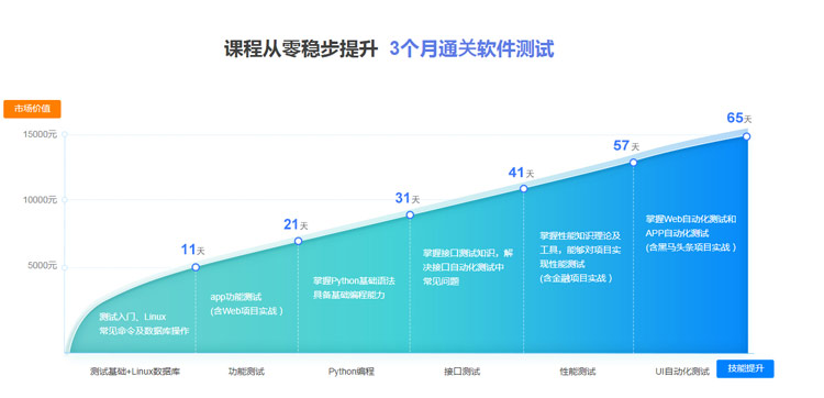 1675655063007_从零起步3个月通关软件测试.jpg