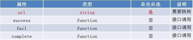 Object 参数对象的属性