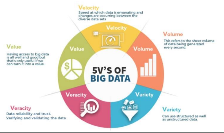 大数据的5V特征