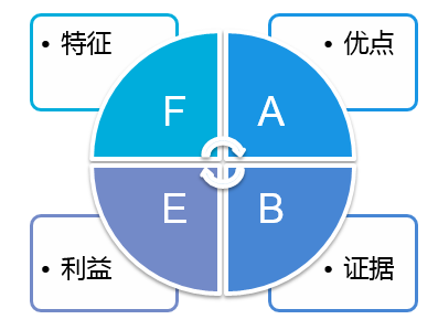 1680511845727_产品文案写作法则.png