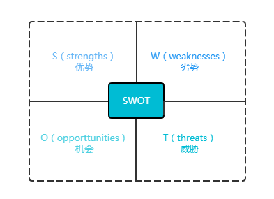 1680514916856_SWOT法则.png