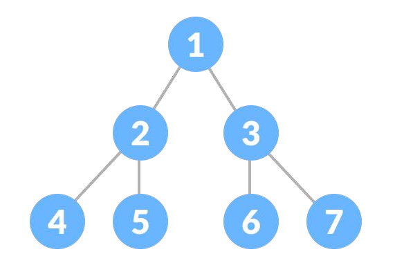 二叉树递归结构
