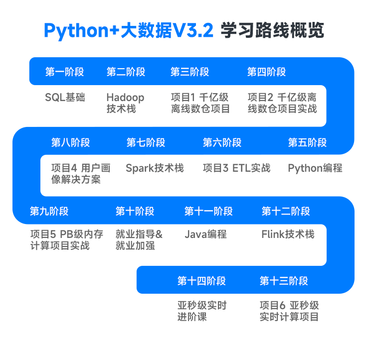 1686651743877_python学习线路.png