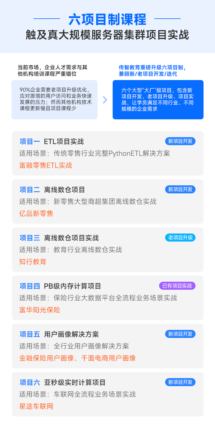 1686651817308_六项目制教学.png