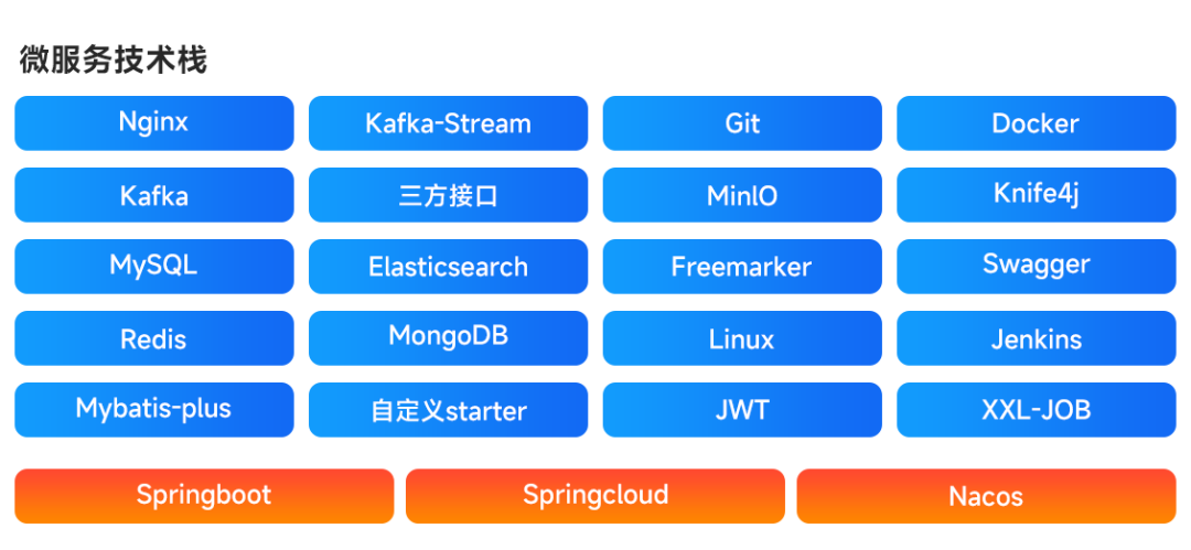 微服务技术栈