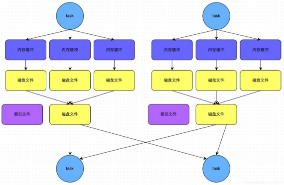 bypass运行机制触发条件