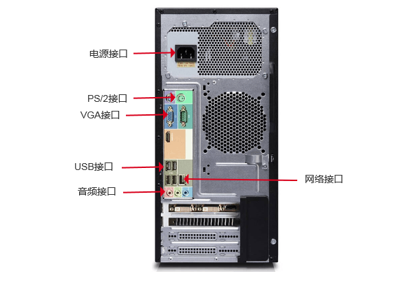 计算机主机背面接口