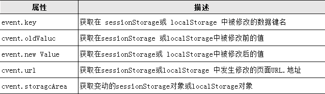 event對(duì)象屬性
