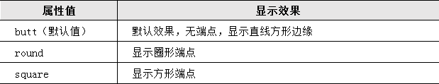 1693389996478_属性取值.png