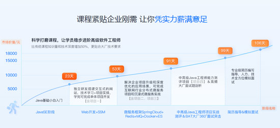 1695088008387_Java就业培训哪个好.jpg