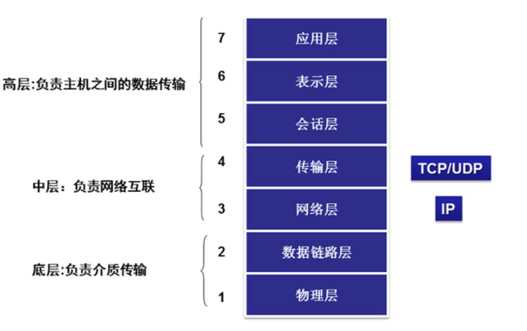 1695279522683_OSI模型图.jpg