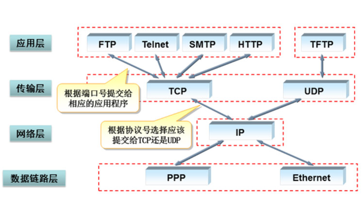 1695279565524_不同的TCP和IP和其他的协议在最初OSI模型中的位置.jpg