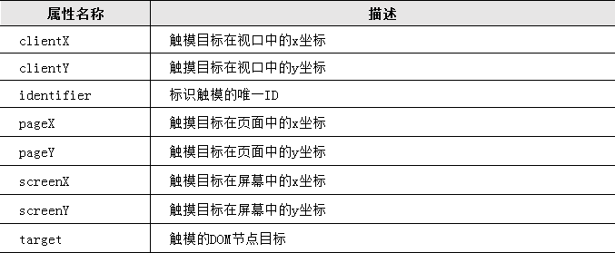 touch对象的常用属性