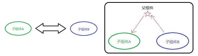 1695888403683_兄弟组件.jpg