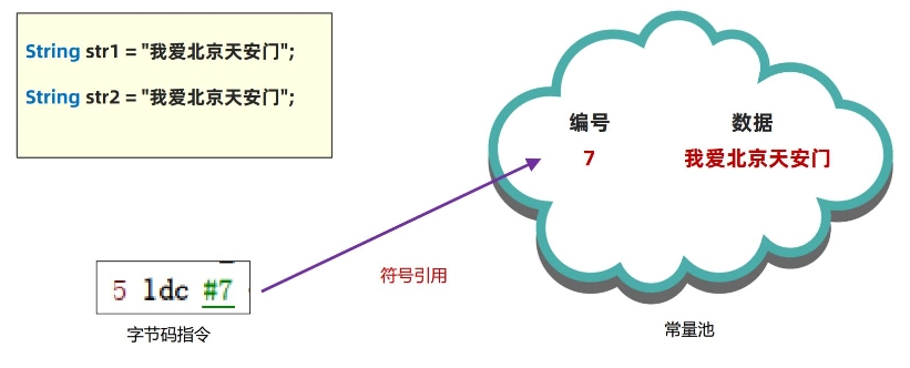 符号引用