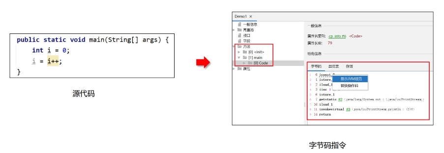 字节码方法区域