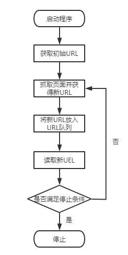 1697184679699_通用网络爬虫工作原理.png