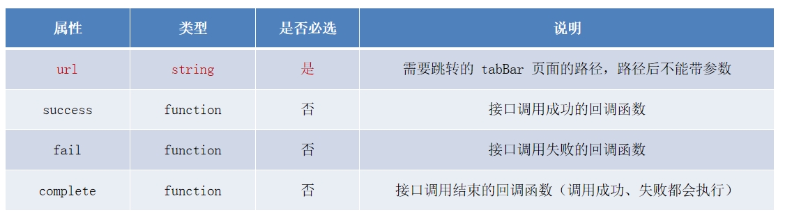 tabbar页面