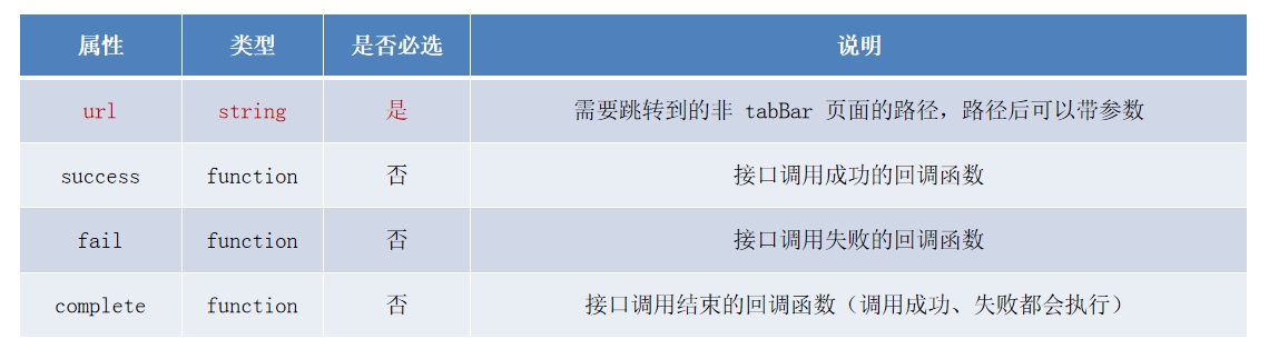 tabBar 页面