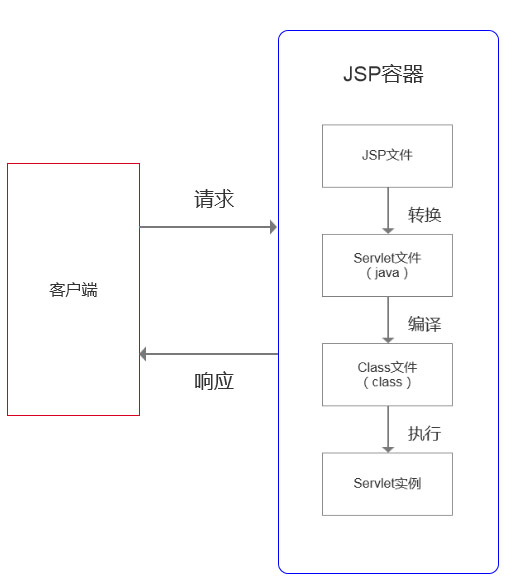 1699321717195_JSP的运行原理是什么.jpg