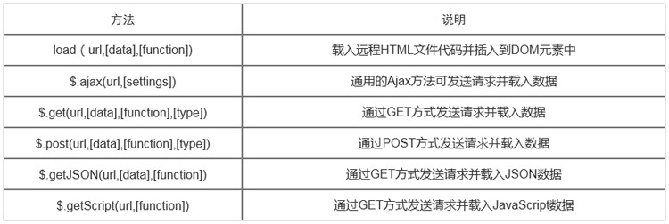 1699494446200_jQuery常用的Ajax方法.jpg