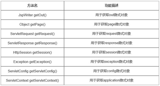 1700444773664_pageContext获取隐式对象方法.jpg