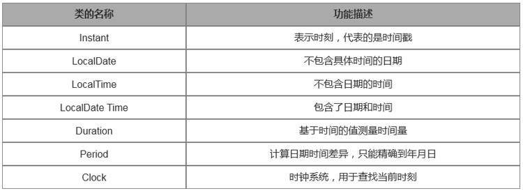 1700616187242_表示日期时间的主要类.jpg