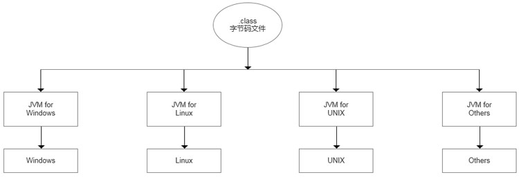 1701912948623_不同操作系统安装不同版本的Java虚拟机.jpg