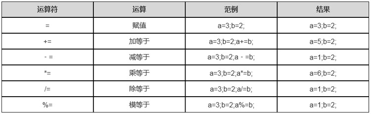 1702605341707_Java中的赋值运算符及用法.jpg