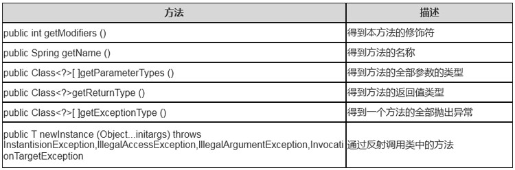 1702863287265_Method类的常用方法.jpg