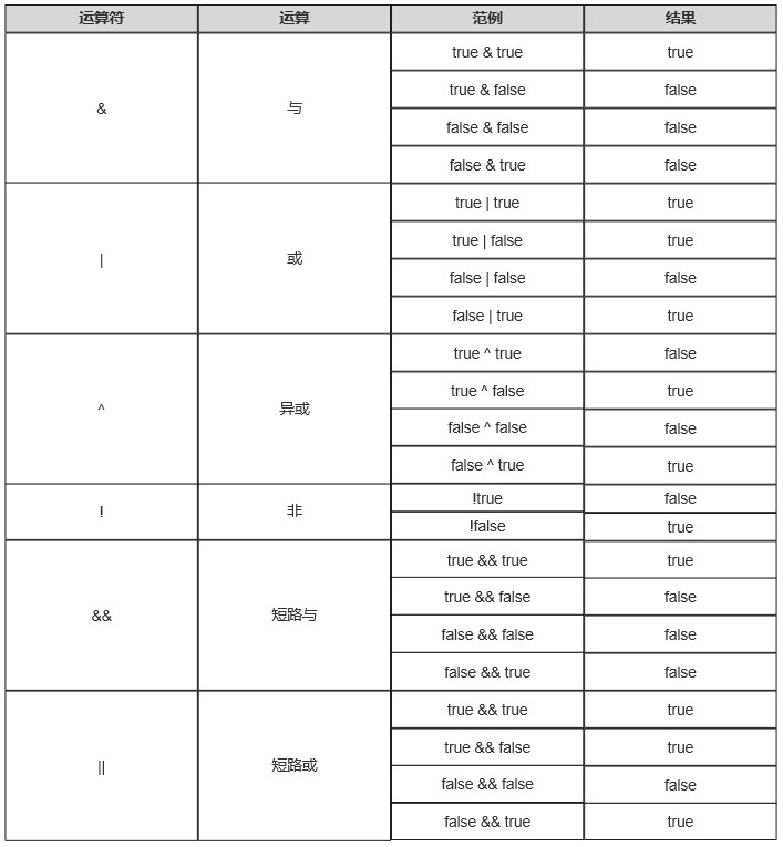 1703036729310_Java中的逻辑运算符及用法.jpg