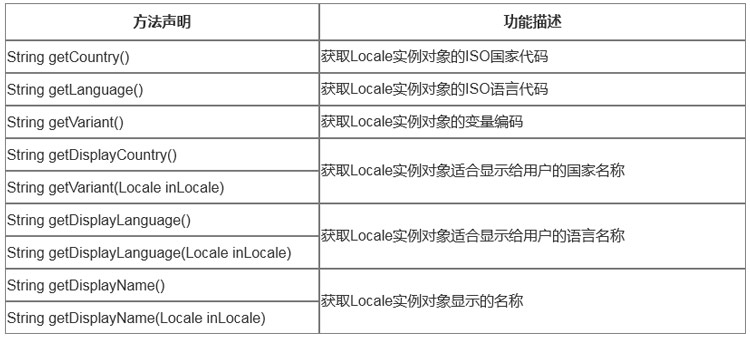 1703139870804_Locale的相关方法.jpg