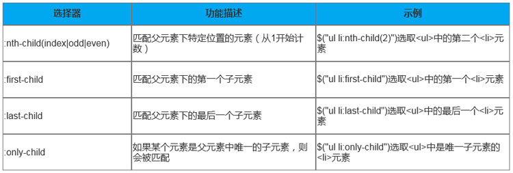 1703554204740_子元素过滤选择器.jpg