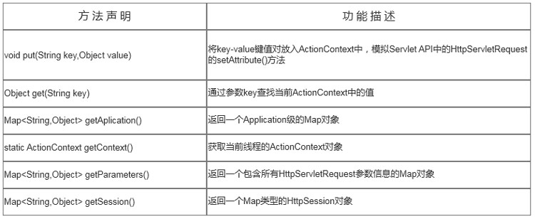 1704159415743_通过ActionContext访问Servlet-API.jpg