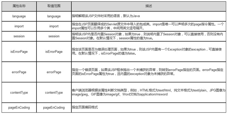 1704248967718_page指令的常用属性.jpg