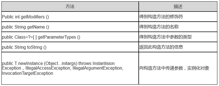 1705541180750_Constructor类常用方法.jpg