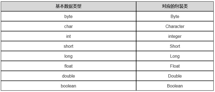 1705545998274_基本类型对应的包装类.jpg