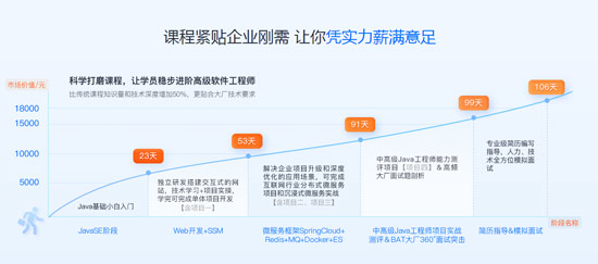 1708478222161_Java培训出来的能找到工作吗.jpg