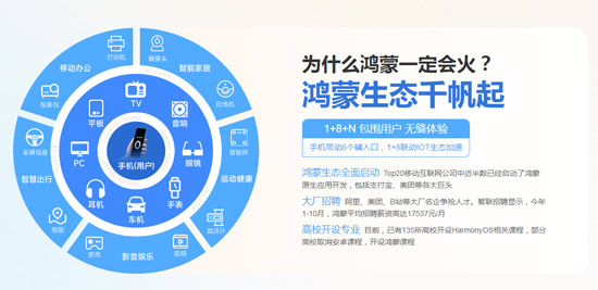 1711441085580_鸿蒙开发培训有必要学吗.jpg