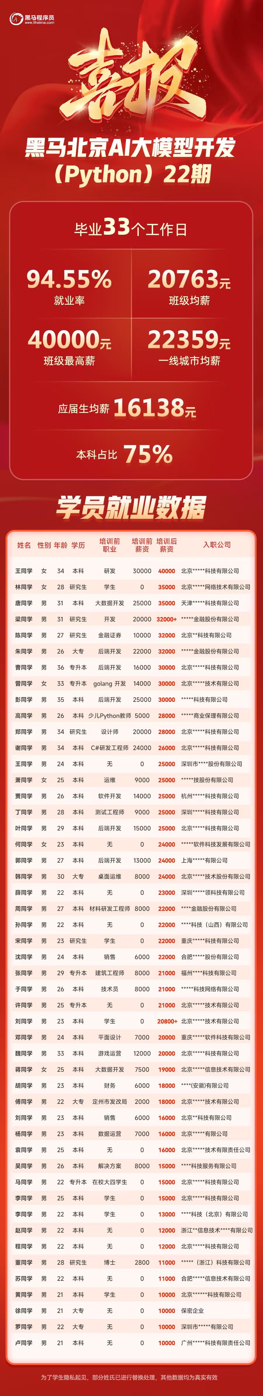 1758269544373_AI大模型开发python.jpg