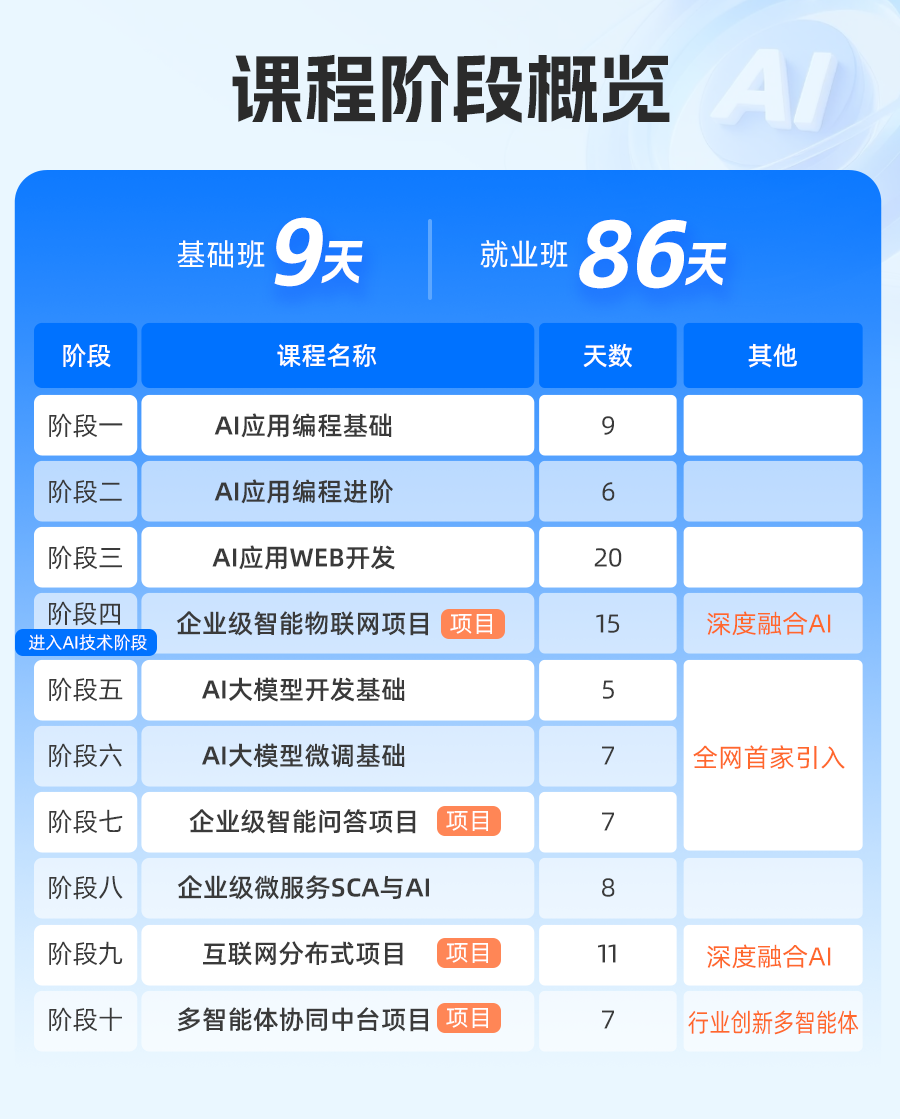 1772270849183_黑马程序员AI智能应用开发课程贴合企业需求.png